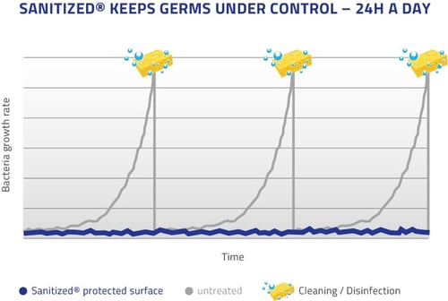 6310_SAN_Grafik_germs_EU_bearb