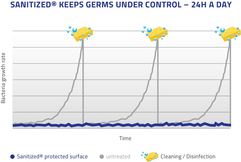 6310_SAN_Grafik_germs_EU_bearb